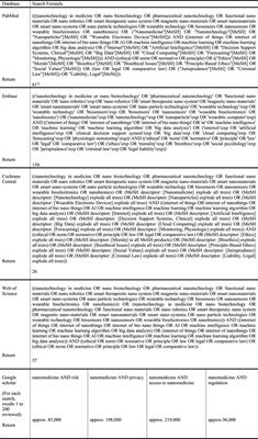 Ethical and legal challenges in nanomedical innovations: a scoping review